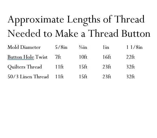 50/3 & 80/3 Linen Thread